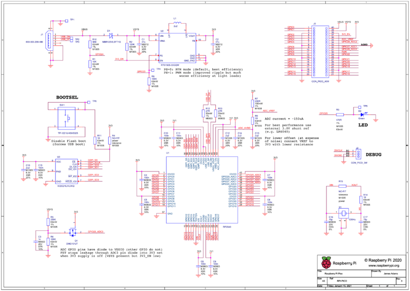 File:Raspberry-Pi-RP2040-Microcontroller-Pico-Board-Schematic-1.png