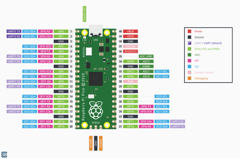 File:Raspberry-Pi-RP2040-Microcontroller-Pico-Board-Pinout-1 1.png